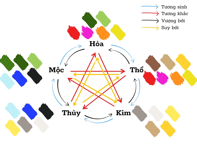 Màu Sắc Đồng Phục Công Ty Theo Phong Thủy Mang Ý Nghĩa Gì?