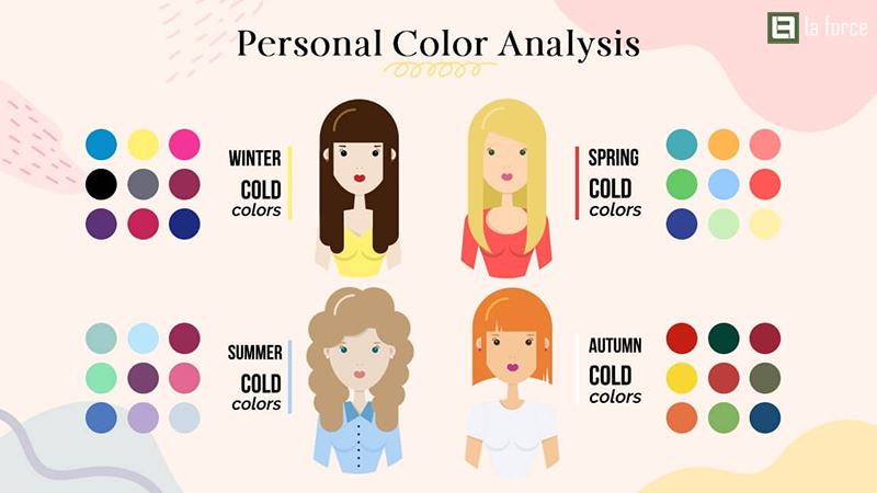 Personal Color Là Gì?
