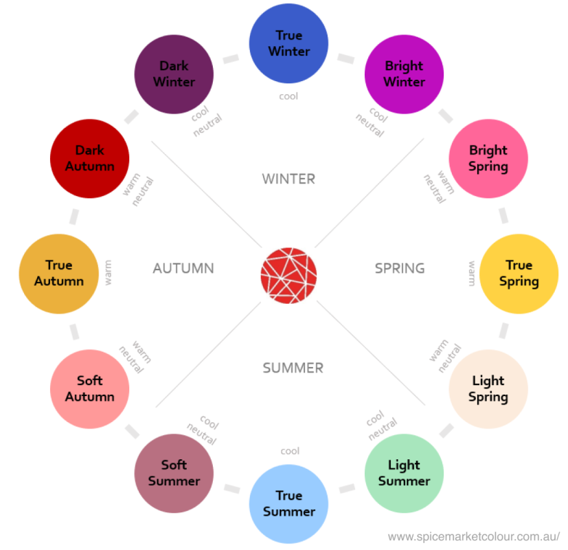 Tầm quan trọng của Personal Color